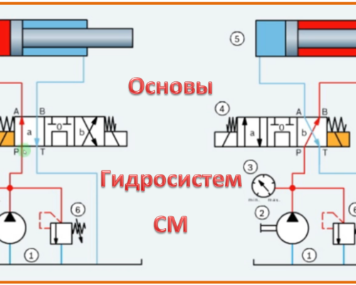 Основы гидросистем СМ